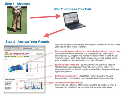 ВЕБ Он-лайн приложение SpecMaps